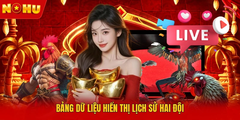 Bảng dữ liệu hiển thị lịch sử hai đội