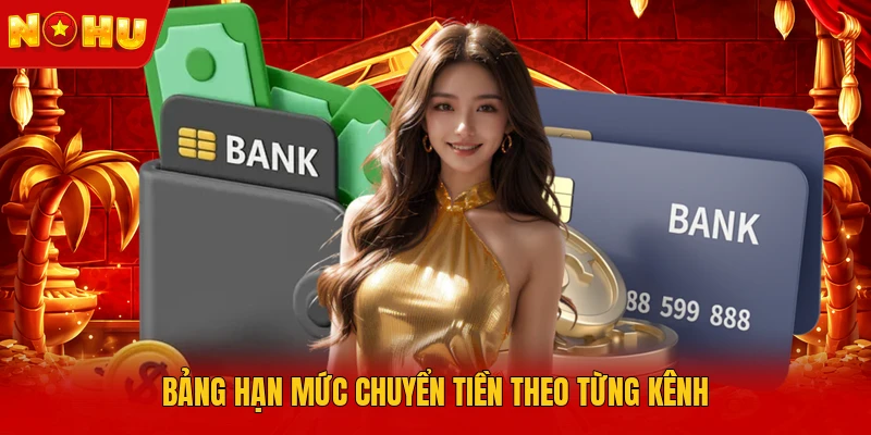 Bảng hạn mức chuyển tiền theo từng kênh
