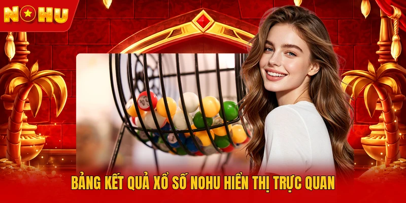 Bảng kết quả xổ số NOHU hiển thị trực quan